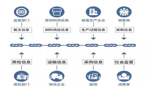 Tokenim使用指南：如何有效利用Tokenim进行投资与交易