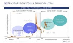 TokenIM手续费解析：如何降