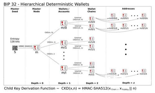 什么是Tokenim挖矿地址？全面解析及使用指南