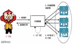 sdt虚拟币SDT全解析：投资