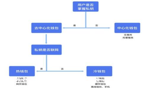 虚拟币钱包地址的作用解析：安全、便捷与隐私保障