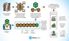 imToken：你必须知道的以太