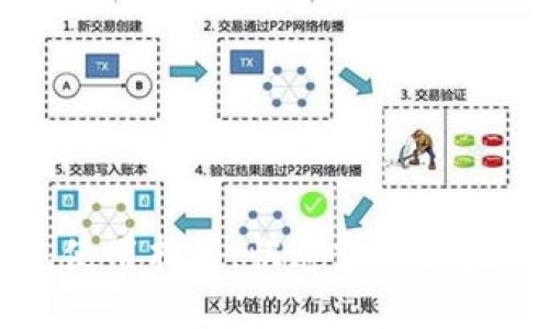 虚拟币交易钱包使用指南：快速掌握区块链资产管理技巧