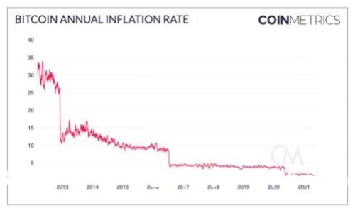 如何解锁imToken钱包：详细步骤与常见问题解答