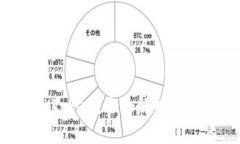 什么是多连钱包 imToken？全