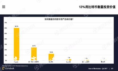 虚拟币字母币：投资与风险全面解析