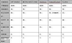 如何轻松在 imToken 中取现