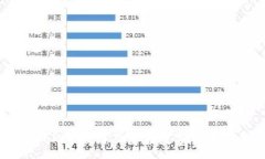 :什么是ImToken短语及其在数