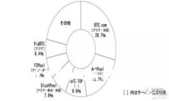 Tokenim平台币币转换全攻略