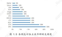 以太坊钱包imToken升级详解