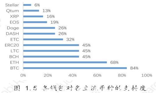 
MDA虚拟币：新兴数字资产投资指南