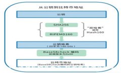 Tokenim电脑版安装指南：轻