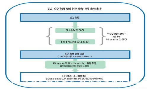 Tokenim电脑版安装指南：轻松驾驭你的数字资产