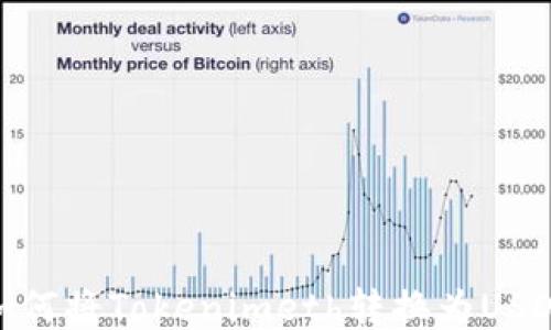 
如何将Tokenimeth转换为USDT