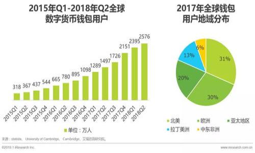 Tokenim打包失败后多久可以返还资金？
keywordsTokenim打包失败, 资金返还, 交易安全, 数字货币投资/keywords

## 内容主体大纲

1. 引言
   - Tokenim是什么
   - 界定打包失败的含义
   - 阐明资金返还的重要性

2. Tokenim打包失败的常见原因
   - 技术问题
   - 用户操作失误
   - 网络延迟
   - 其他不可控因素

3. 资金返还的流程
   - 提交请求
   - 处理时间
   - 返还方式

4. Tokenim平台的安全性分析
   - 平台的安全措施
   - 资金管理制度
   - 用户保护政策

5. 如何预防打包失败的发生
   - 熟悉操作流程
   - 定期检查网络状态
   - 其他防范措施

6. 用户的权益与保障
   - 如何维护自己的权益
   - 相关法律法规
   - Tokenim的用户支持服务

7. 结论与建议
   - 总结打包失败对用户的影响
   - 提供建议以保障用户资金安全

---

## 引言

随着数字资产的兴起，越来越多的人加入了数字货币交易的行列，其中Tokenim作为一个新兴的数字资产交易平台，得到了广泛的关注。然而，Tokenim在打包过程中可能会出现失败的情况，这让很多用户担心他们的资金安全。本文将深入探讨Tokenim打包失败后如何快速返还资金，以及用户应该如何有效维护自己的权益。

## Tokenim打包失败的常见原因

在探讨打包失败的资金返还之前，首先需要了解造成打包失败的原因。打包失败通常是指在交易或者提现等过程中，系统未能成功将用户的请求有效处理。

技术问题
技术问题是最常见的打包失败原因之一。Tokenim平台可能因为系统更新、服务器故障或者程序错误等原因导致交易无法完成。在这种情况下，用户需要耐心等待，平台会在技术问题解决后自动恢复正常。

用户操作失误
用户操作失误也会导致打包失败。很多新手用户在操作过程中可能会输入错误的信息，如错误的地址、错误的金额等，从而导致交易无法成功完成。为此，建议用户在操作前仔细阅读相关说明，确保信息输入准确。

网络延迟
网络延迟是另一个常见原因。在高峰时段，网络拥堵可能导致请求未能及时发送或接收，从而造成打包失败。这种情况通常是暂时的，只需稍等片刻再重试即可。

其他不可控因素
此外，一些不可控的因素，如政策变化、法规调整等，也可能间接影响Tokenim的正常运作。因此，用户在进行交易时应保持关注，了解最新的动态信息。

## 资金返还的流程

在遇到打包失败时，用户最关心的无疑是资金能否及时返还。

提交请求
首先，用户需要在Tokenim平台上提交资金返还请求。通常在提交请求时，用户需要提供相关的交易信息，例如交易ID、金额等。确保信息的准确性可以加快处理速度。

处理时间
一旦提交请求，Tokenim会在规定的时间内审核并处理。根据平台的官方说明，通常情况下，审核处理的时间为一到三天，但在高峰期可能会延长。

返还方式
资金返还的方式通常有两种：原路返还和账户余额返还。原路返还指的是将资金退回到用户的支付账户，而账户余额返还则是将返还金额直接存入用户的Tokenim账户。这取决于用户最初的付款方式以及平台的具体规定。

## Tokenim平台的安全性分析

在选择任何交易平台时，安全性都是用户最关注的方面之一。

平台的安全措施
Tokenim平台实施了一系列的安全措施，包括两步验证、数据加密以及定期的安全审计，以确保用户的资金与信息安全。此外，平台还会定期更新系统，以修补潜在的安全漏洞。

资金管理制度
为了确保用户的资金安全，Tokenim采取了分离账户管理的方式，即用户的资金与平台自身的运营资金是严格分开的。这一制度可以有效防止用户资金被滥用。

用户保护政策
Tokenim还设立了用户保护政策，在出现打包失败等特定问题时，平台会积极协助用户解决其面临的困惑。同时，平台还设有客服热线，用户可以随时联系获得帮助。

## 如何预防打包失败的发生

虽然打包失败的情况可能无法完全避免，但是通过一些预防措施可以降低发生几率。

熟悉操作流程
首先，用户应详细阅读Tokenim的操作手册，确保自己对平台的功能和操作流程有充分的了解。此外，可以通过观看教学视频或者参加在线讲座来进一步加深对平台的理解。

定期检查网络状态
在进行交易前，确保网络连接稳定是一项重要的预防措施。用户可以通过Ping测试等工具，检查其网络的响应速度，确保在没有网络延迟的情况下进行交易。

其他防范措施
定期更新密码、启用两步验证等手段，也都是确保账户安全的重要措施。同时，避免在公共网络环境下进行大额交易，以降低安全隐患。

## 用户的权益与保障

作为用户，确保自身权益也是十分重要的。

如何维护自己的权益
在出现打包失败等问题时，用户应主动联系Tokenim的客服部门，并保留好所有相关的交易记录与沟通记录，以便争取更好的解决方案。

相关法律法规
此外，用户还应关注与数字资产相关的法律法规，以便在发生问题时能够合理合法地维护自身的权益。在一些国家，政府出台了相关政策来保护投资者的资金安全，用户可以主动了解并利用这些政策。

Tokenim的用户支持服务
Tokenim提供了7×24小时的多渠道客户支持服务，用户可以通过在线客服、热线电话、Email等方式反馈问题，获取帮助。平台为了用户体验不断完善其服务体系。

## 结论与建议

综上所述，Tokenim打包失败的问题并非少见，用户在使用平台时应提高警惕，并了解相应的解决措施与预防策略。通过合理的操作与维护自身权益，用户最终能够保障其资金的安全与顺利进行交易。

## 相关问题与回答

### 问题1: Tokenim有哪些防范打包失败的措施？

### 问题2: 如果资金返还未到账，用户该怎么办？

### 问题3: Tokenim平台的监管情况如何？

### 问题4: 数字货币投资的风险有哪些？

### 问题5: 如何选择一个安全可靠的交易平台？

### 问题6: 用户的个人信息如何得到保护？

### 问题7: Tokenim的用户社区如何？

以上为提纲结构，后续每个问题将逐个深入介绍，每个问题将进行约700字的详细阐述。