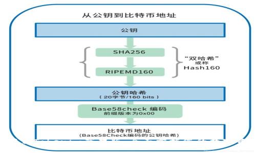 ităti下载Tokenim苹果版：全面掌握您的数字资产管理