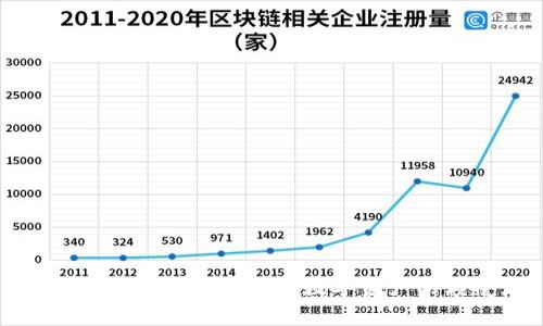 CandyOne虚拟币：未来数字资产的颠覆者