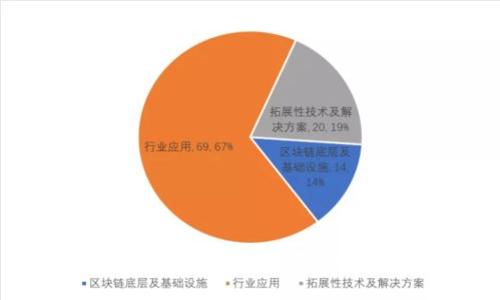 医疗与虚拟币的未来：结合科技与健康的创新之路