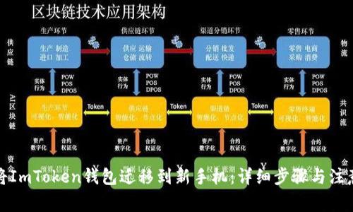 如何将ImToken钱包迁移到新手机：详细步骤与注意事项