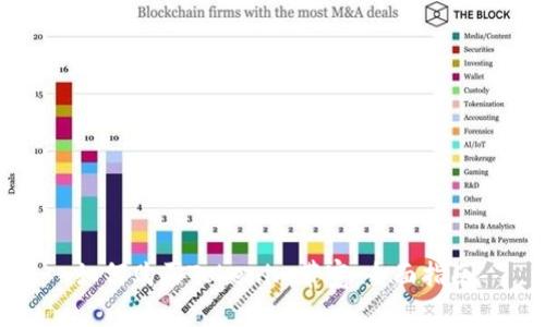 如何购买Tokenim带宽：全面指南