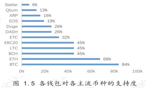 月亮虚拟币：加密货币时代的新时代投资选择