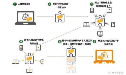 ### TokenIM子地址可以接收币吗？全面解答与使用指南